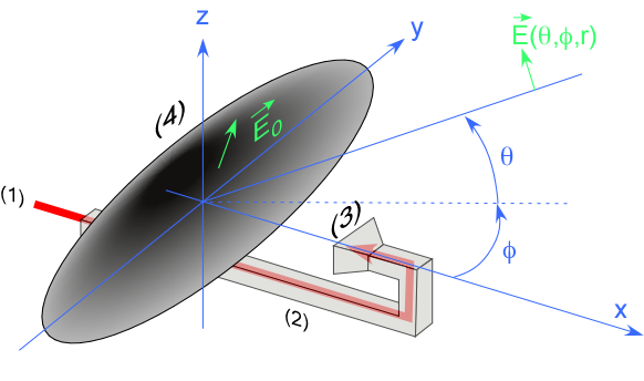 File:Antenne ouverture.png