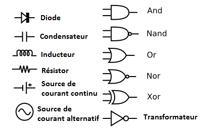 Schéma électrique — Wikipédia