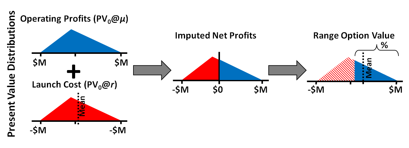 Метод options. Xlogp3 range. Valuation range. Options method. Method option