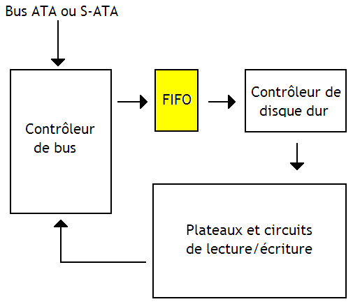 File:Disque dur 3.png