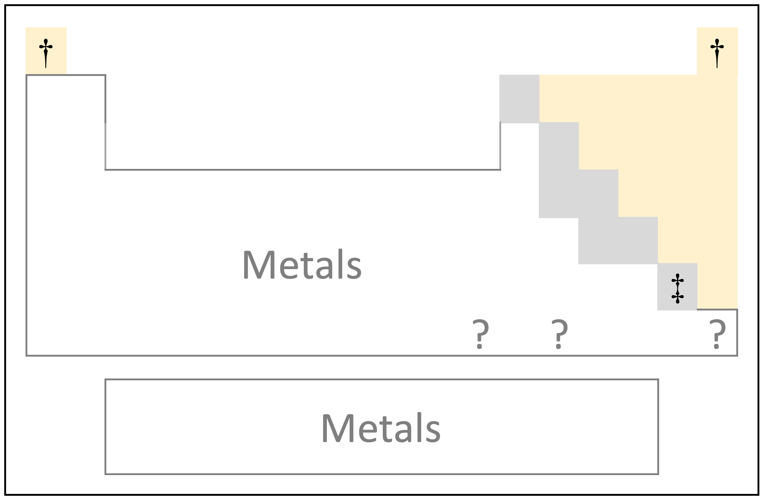 File:Metals in the periodic table.png - Wikipedia