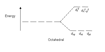 octahedral
