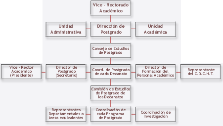 File:Organigrama postgradoucla.gif - Wikimedia Commons