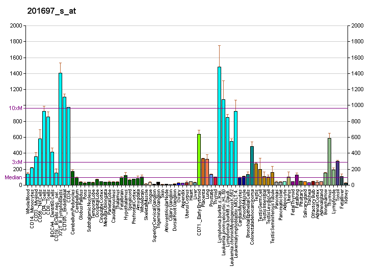 File:PBB GE DNMT1 201697 s at fs.png