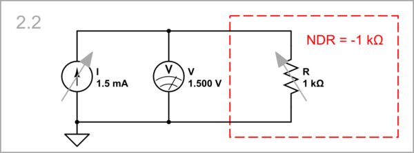 1.5 mA is passed through 1 kΩ dynamic positive resistance