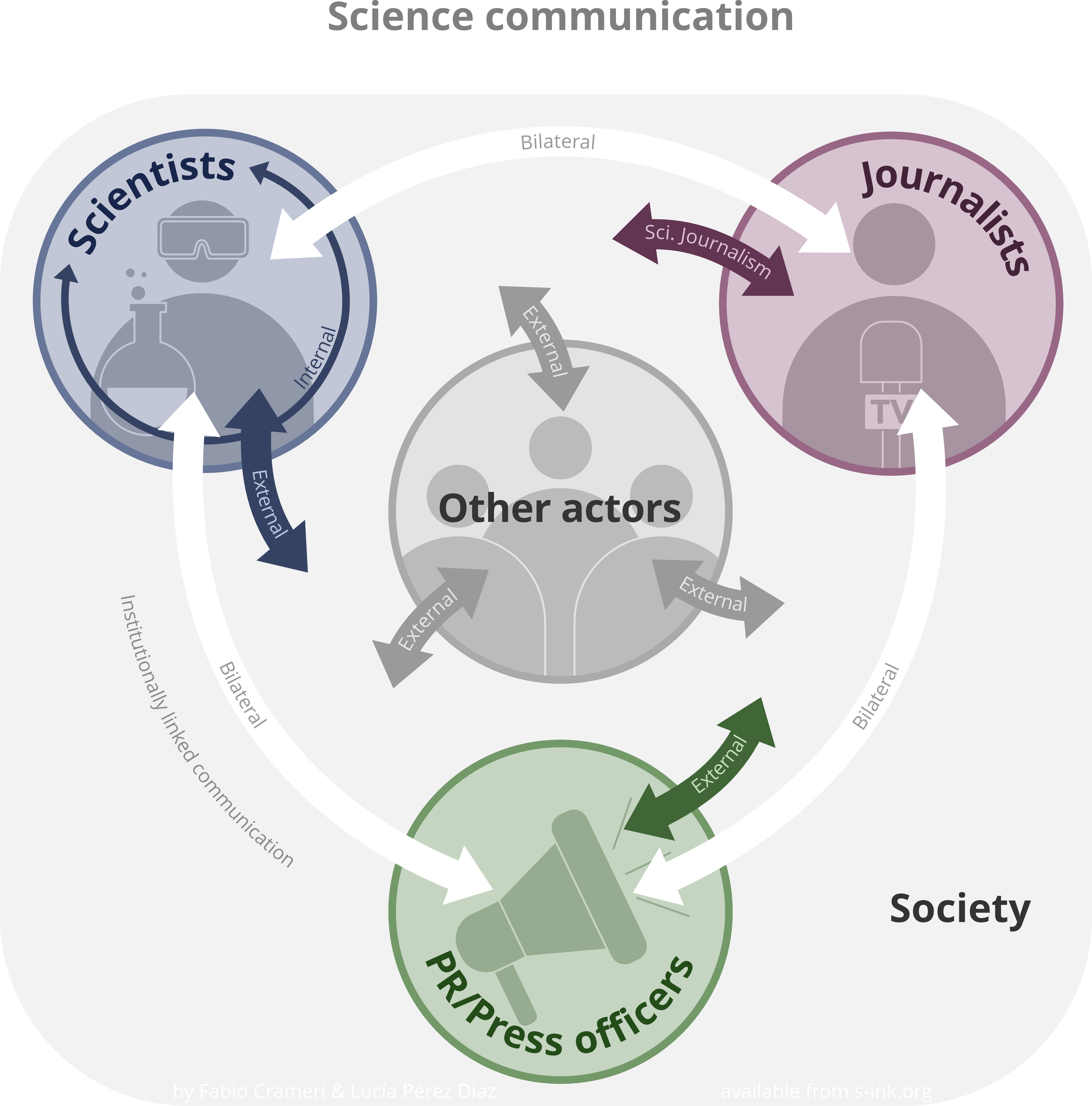 Science Comunication Overview FabioCrameri