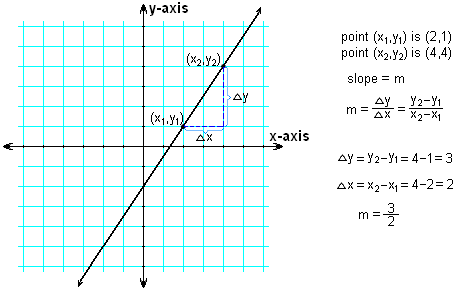 Derivative of Functions