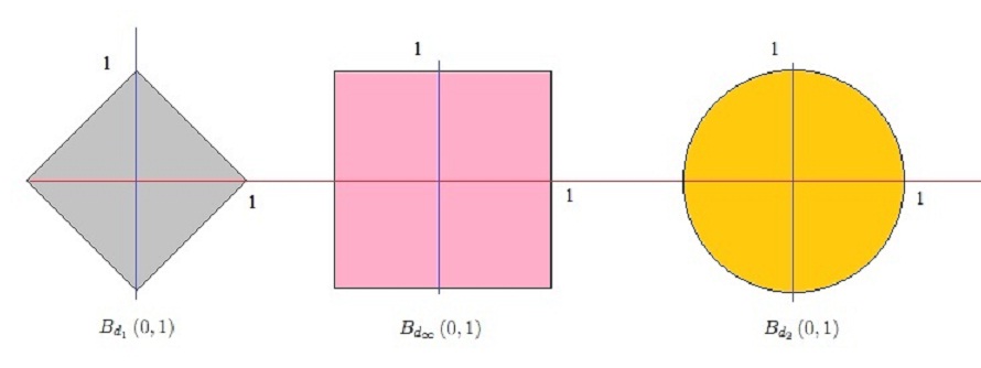 Vi du metric