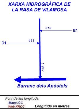 Xarxa hidrogràfica de la Rasa de Vilamosa