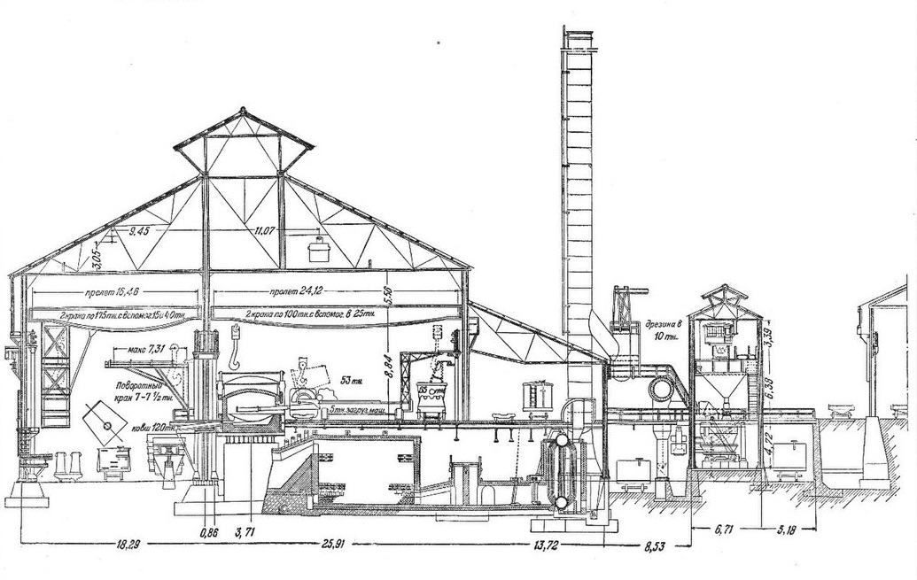 Печь мартеновская чертеж