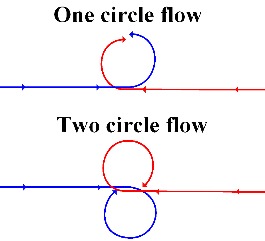 Circle_flow_in_fighter_combat.JPG