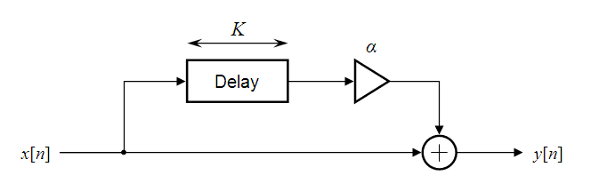 File:Comb filter feedforward.png