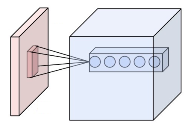 File:Conv layer.png