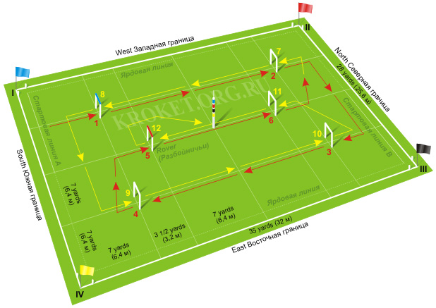 croquet field dimensions