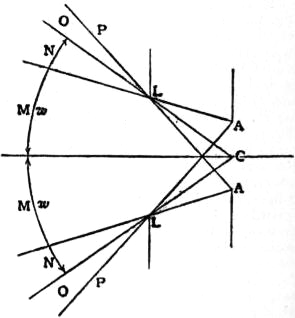 File:EB1911 - Lens - Fig. 16.jpg