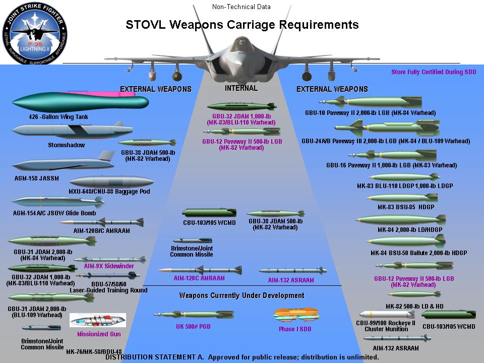 F-35B_%28STOVL%29_weapon_stores.jpg