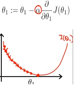 Gradient Descent