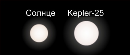 File:Kepler-25.jpg