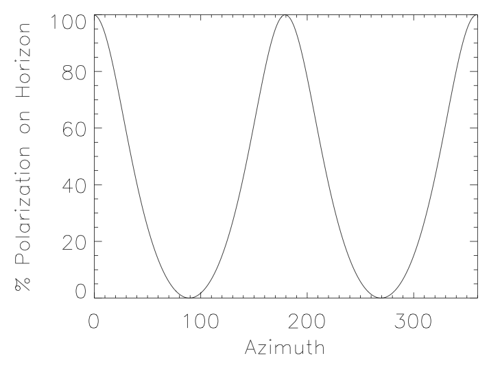 File:Polarization horizon.png