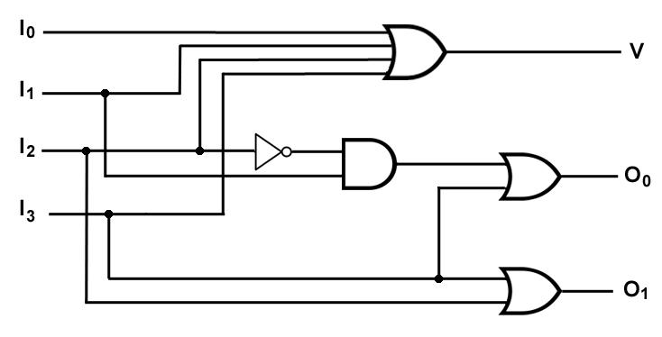 File:Pr encoder 4x2.png