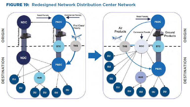 File:Redesigned USPS Network Distribution Center Network 2024.png