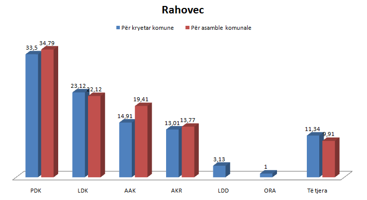 File:Rez-Rahovec.png