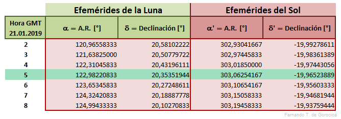 Elementos de Bessel