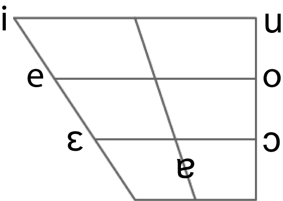 ملف:Tiberian Hebrew vowel chart.png - ويكيبيديا
