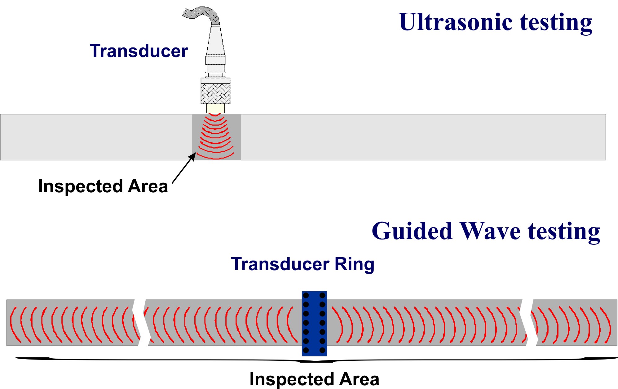 ultrasonic waves