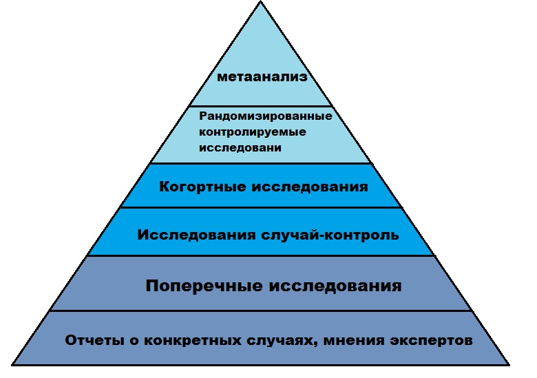 Просмотр статьи