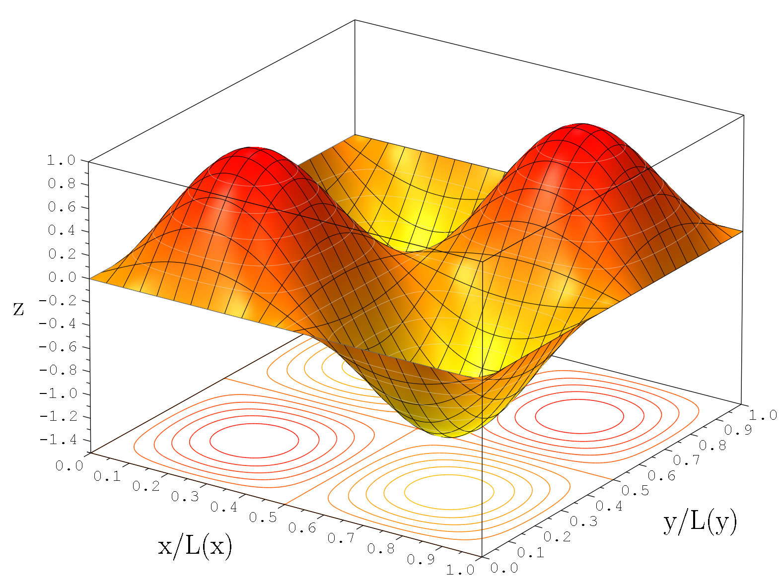 Изображение поверхностей. 3d поверхности Statistica. Mathematica, Mathcad, Maple. Трехмерная поверхность. Моделирование в трехмерной графике.