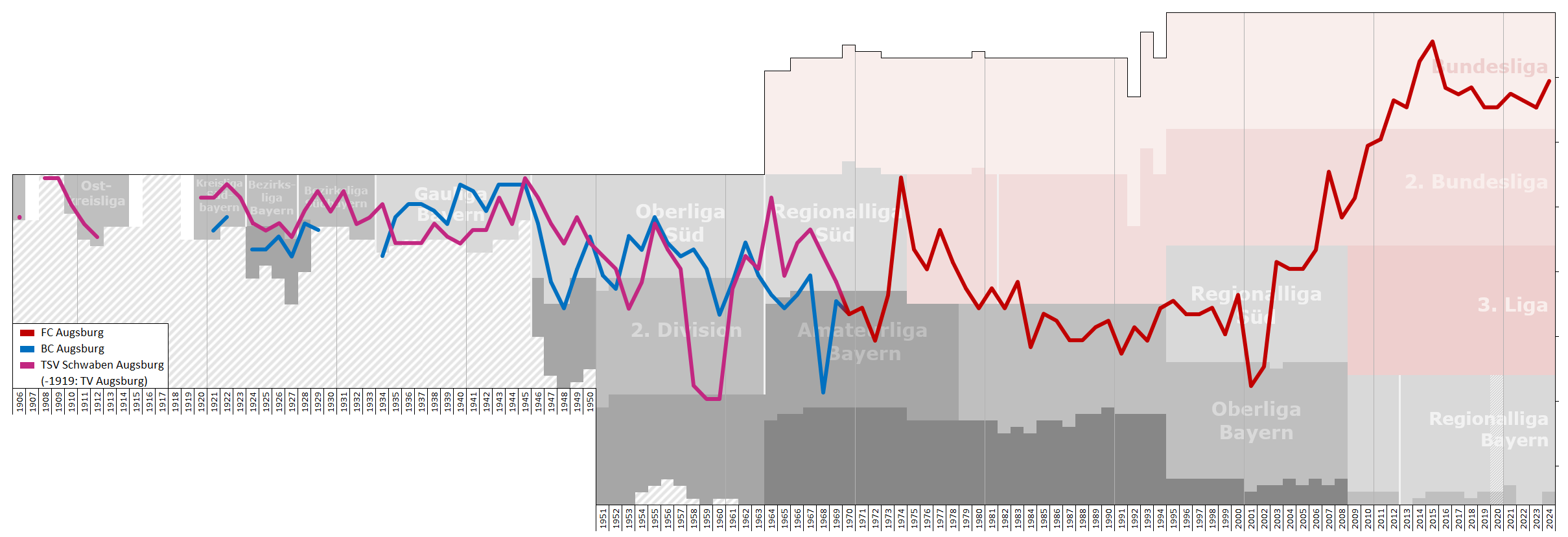 Augsburg_Performance_Chart.png