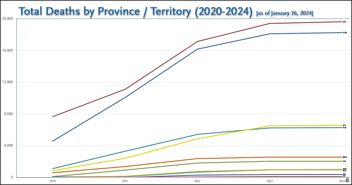 Canada - Total Deaths (Jan 26, 2024).png