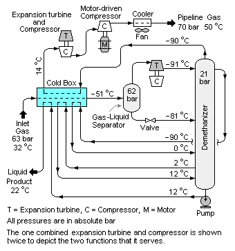 File:Demethanizer.PNG