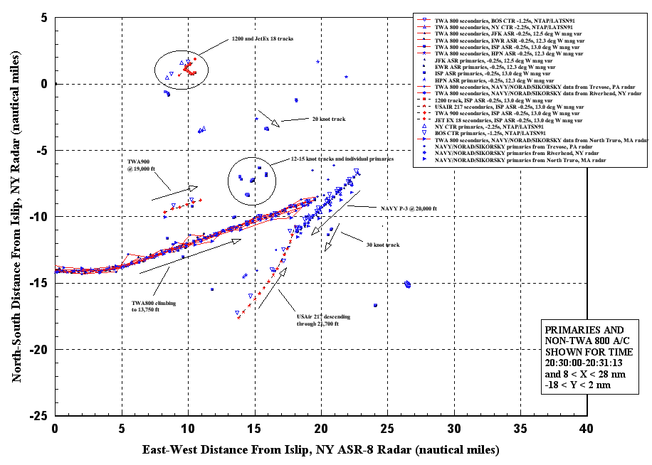 The Role Of The Center Wing Tank's Fuel Metering System In The Crash Of TWA  Flight 800