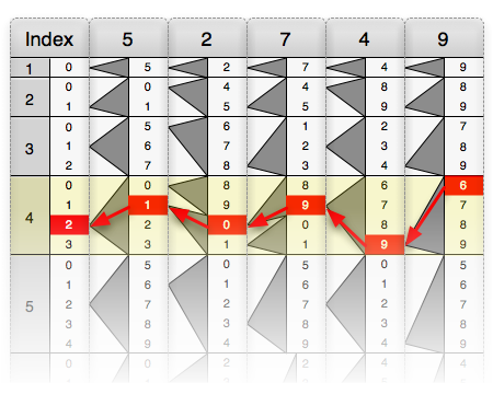 Genaille-Lucas rulers example 5.png