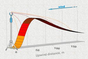 General concept of the flux footprint. General Concept of Flux footprint.jpg