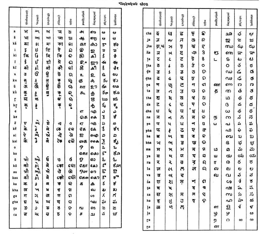 English To Hindi Alphabet Chart