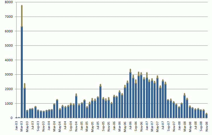 Iraq Body Count project - Wikipedia