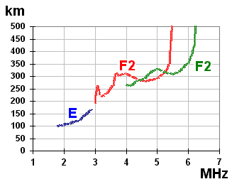 Ionogram.png