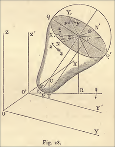 File:Jellett1872fig28p181.png