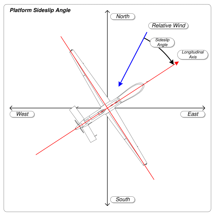 Slip (aerodynamics) - Wikipedia