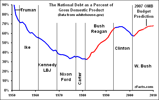 File:National-Debt-GDP.gif