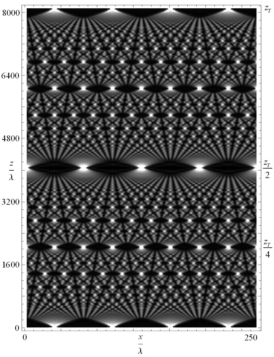 Talbot Effect Wikipedia