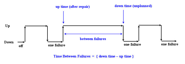 Tempo entre falhas.jpg