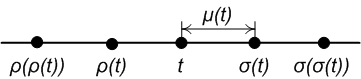 The forward jump, backward jump, and graininess operators on a discrete time scale Timescales jump operators.png