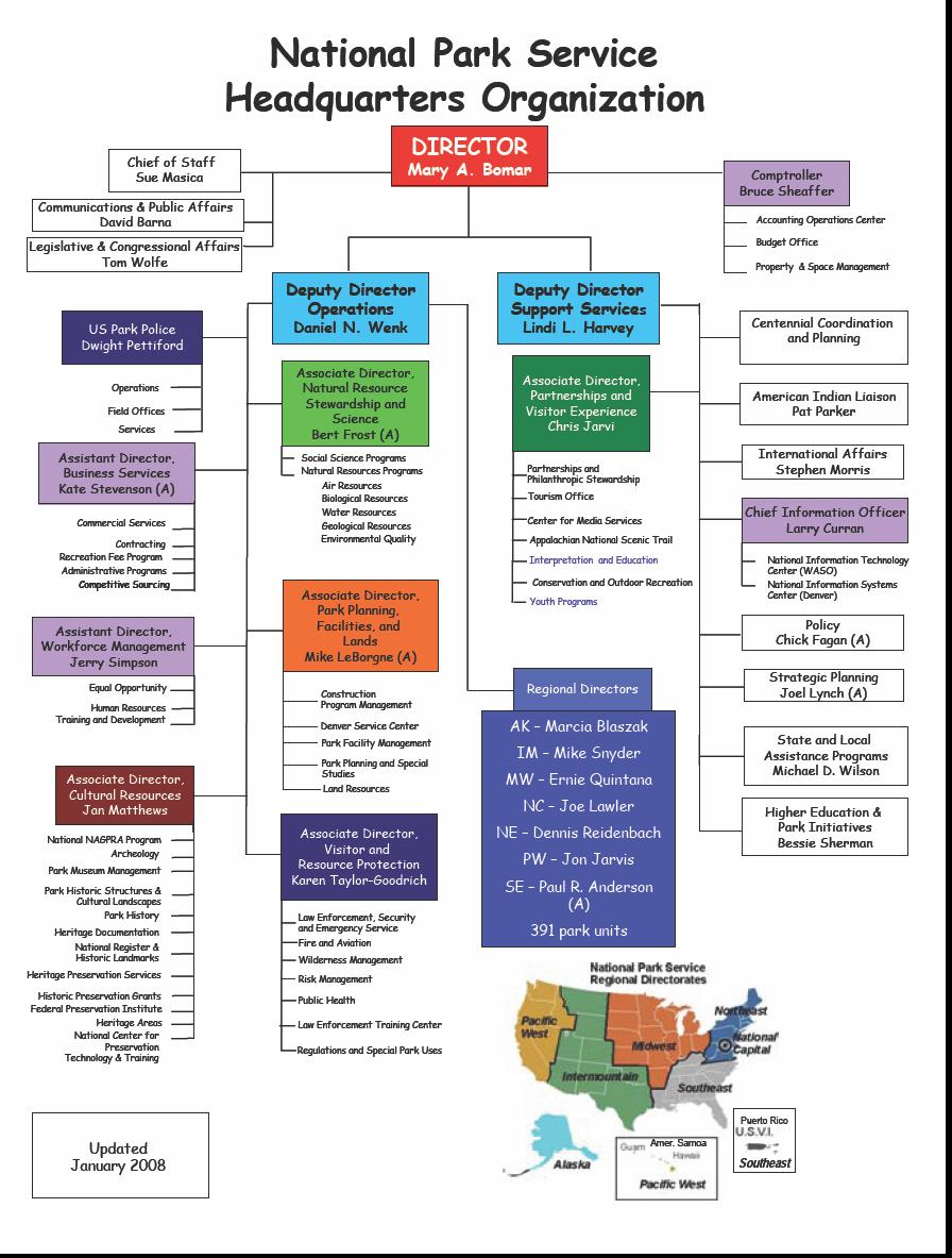 Organization Of The National Park Service Wikipedia