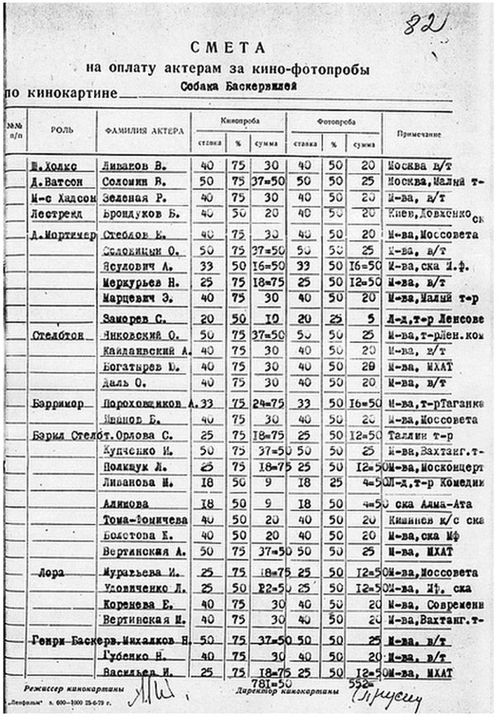 Реферат: Смета затрат. Калькуляция