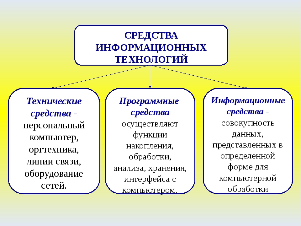 Технология средств. Средства информационных технологий. Технические средства информационных технологий. Программные средства информационных технологий. Аппаратные средства информационных технологий.