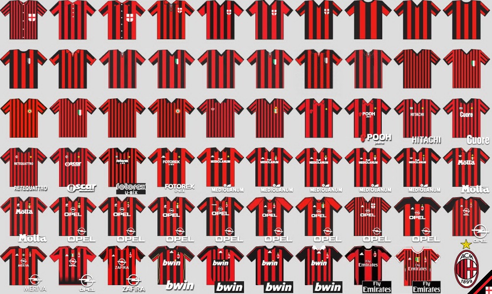 File:All-time A.C Milan Jersey.jpg - Wikimedia Commons